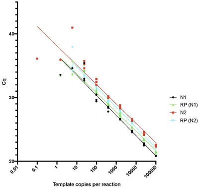 The Coronavirus Calendar (CoronaCal): a simplified SARS-CoV-2 test system for sampling and retrospective analysis